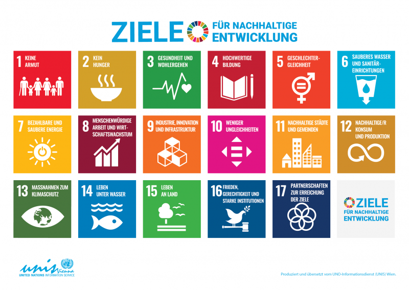 Datei:SDG Poster.png