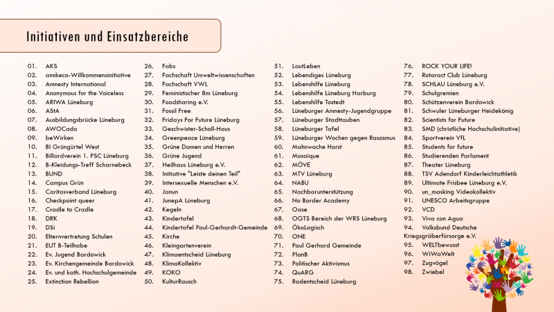 Datei:Initiativen.png