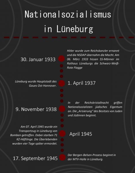 Datei:Nationalsozialismus Übersicht 2.jpg