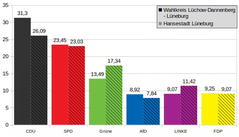 Datei:Zweitstimme Bundestagswahl.png