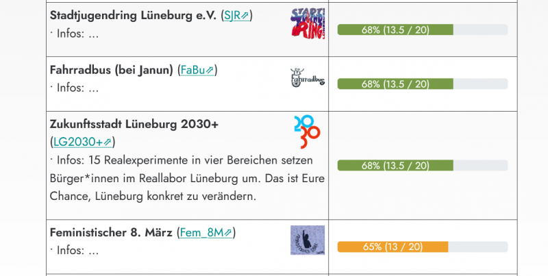 Datei:Endauswertung LüMOM Screenshot.png