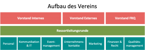 Vereinsaufbau Contact & Cooperation e.V..png