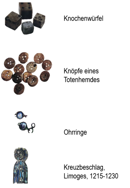 Datei:Funde Grabungen 2.png