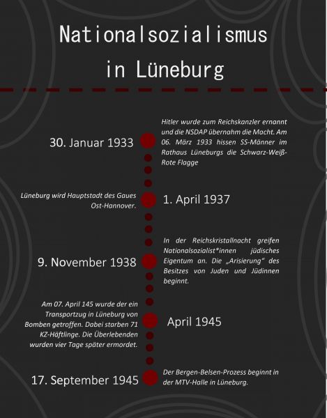 Datei:Nationalsozialismus Übersicht.jpg