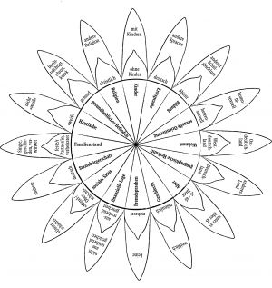 Powerflower unausgefuellt.jpg