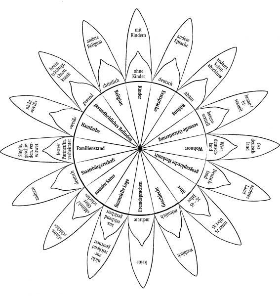 Datei:Powerflower unausgefuellt.jpg