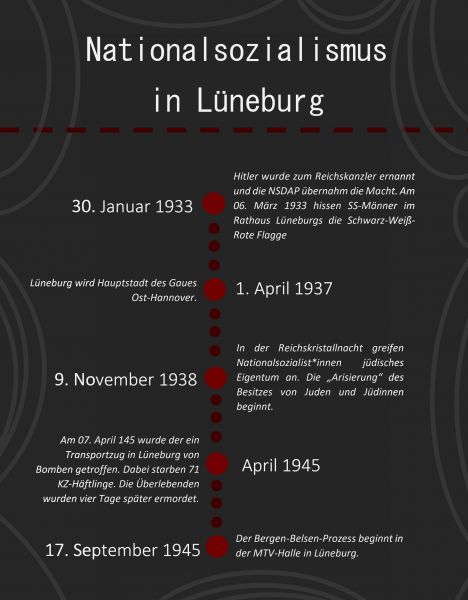 Datei:Nationalsozialismus Übersicht.jpg.jpg