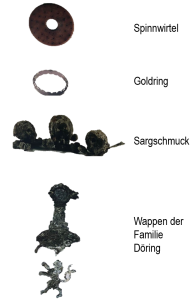 Funde Grabungen 1.png