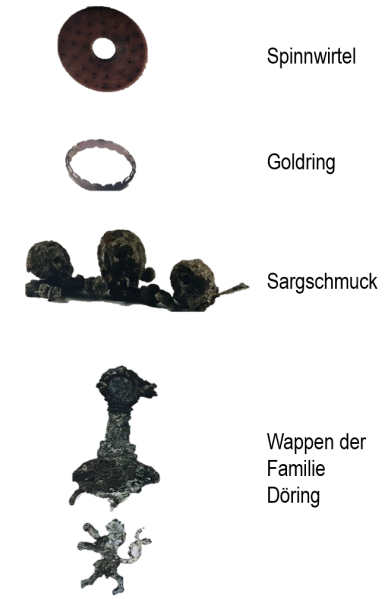 Datei:Funde Grabungen 1.png