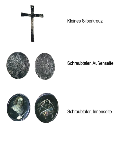 Datei:Funde Grabungen 3.png