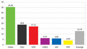 Europawahl.png