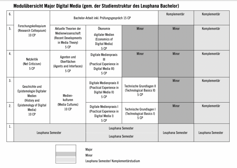 Datei:Modulübersicht.png