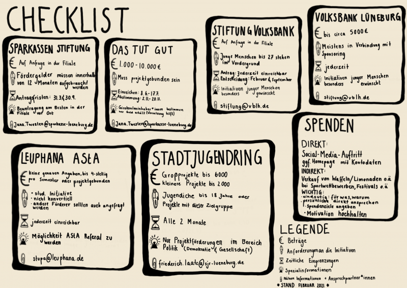 Datei:Checklist.png
