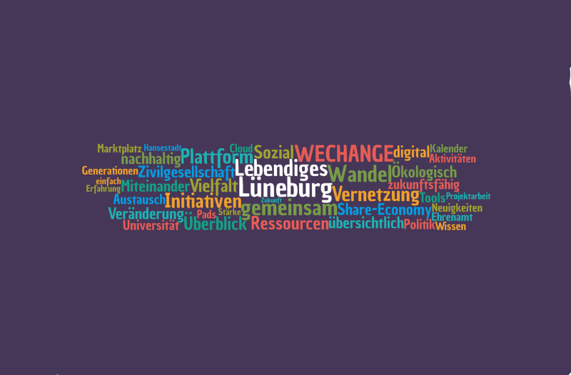 Datei:Wordcloud mehr Pixel.png