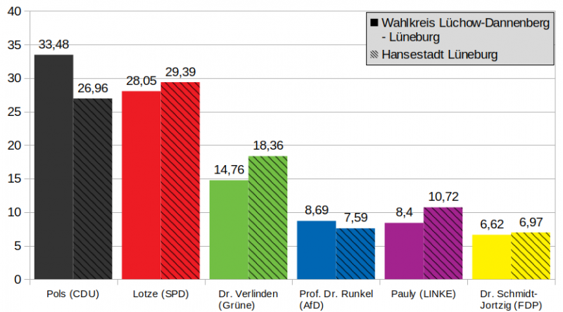 Datei:Erststimme-Bundestagswahl.png