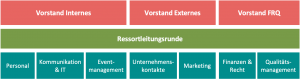 Vereinsaufbau C&C.png